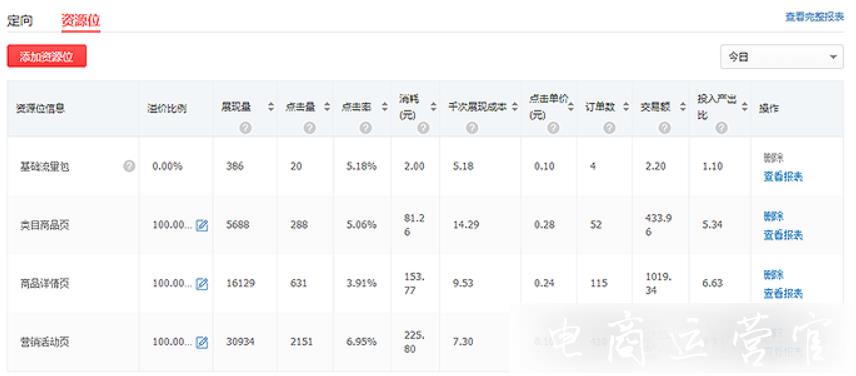 拼多多場景推廣的每日運(yùn)營實(shí)操記錄（中）